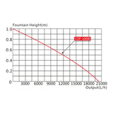 SunSun COP-10000 Floating fountain 20000l/h 90W with 1m water column